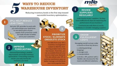 Optimizing Lubricant Inventory Management to Reduce Business Overhead Costs 1