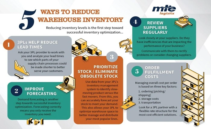 Optimizing Lubricant Inventory Management to Reduce Business Overhead Costs 1